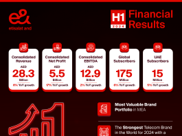 e& delivers strong H1 2024 performance, consolidated revenue up 6% to AED 28.3 billion