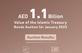 Islamic Treasury Bonds Auction for January 2025 Attracts Bids Worth AED 6.91 Billion Islamic Treasury Bonds Auction for January 2025 Attracts Bids Worth AED 6.91 Billion