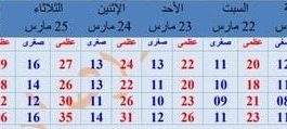 انخفاض في درجات الحرارة وأمطار متفرقة خلال الأسبوع الرابع من رمضان