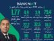 Bank NXT Achieves Record Net Profit of EGP 1.77 Billion, Reflecting Robust Performance in 2024 Bank NXT Achieves Record Net Profit of EGP 1.77 Billion, Reflecting Robust Performance in 2024
