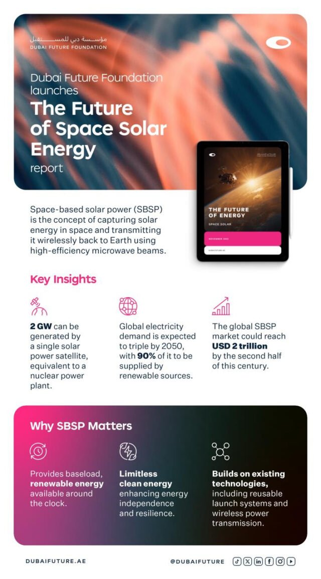 Dubai Future Foundation Launches Space Solar Power Report During Dubai Future Forum 2025