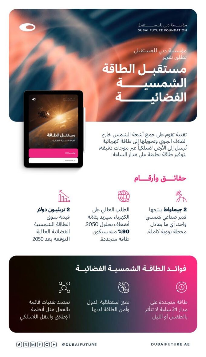 مؤسسة دبي للمستقبل تطلق تقرير الطاقة الشمسية الفضائية