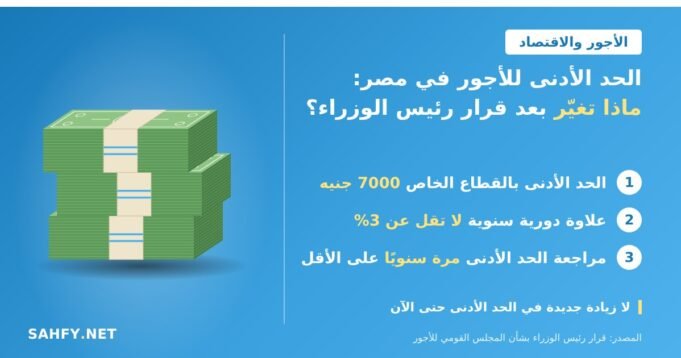 المجلس القومي للأجور والحد الأدنى للأجور في مصر